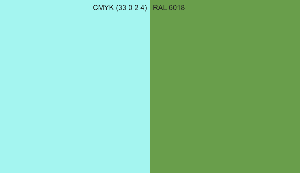 CMYK Color CMYK (33 0 2 4) vs RAL 6018 side by side comparison CMYK Color CMYK (33 0 2 4) vs RAL 6018 side by side comparison