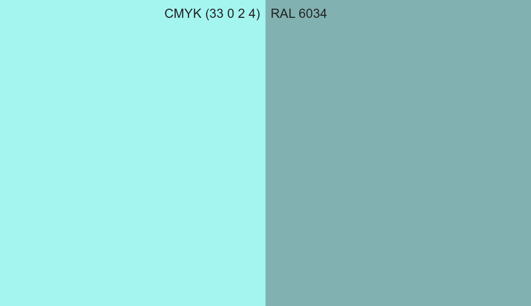 CMYK Color CMYK (33 0 2 4) vs RAL 6034 side by side comparison CMYK Color CMYK (33 0 2 4) vs RAL 6034 side by side comparison