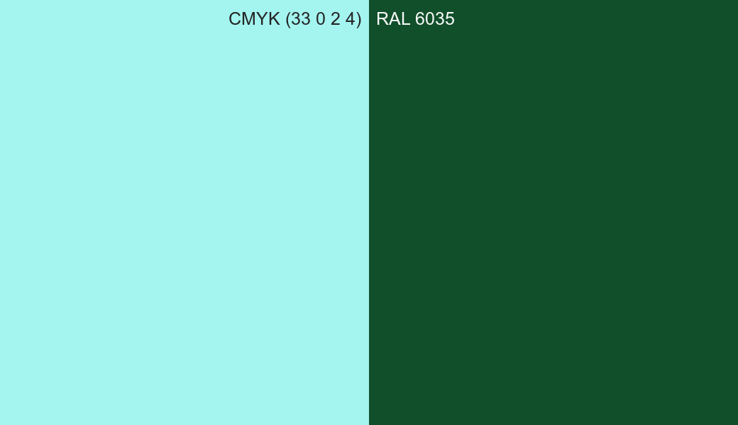 CMYK Color CMYK (33 0 2 4) vs RAL 6035 side by side comparison CMYK Color CMYK (33 0 2 4) vs RAL 6035 side by side comparison