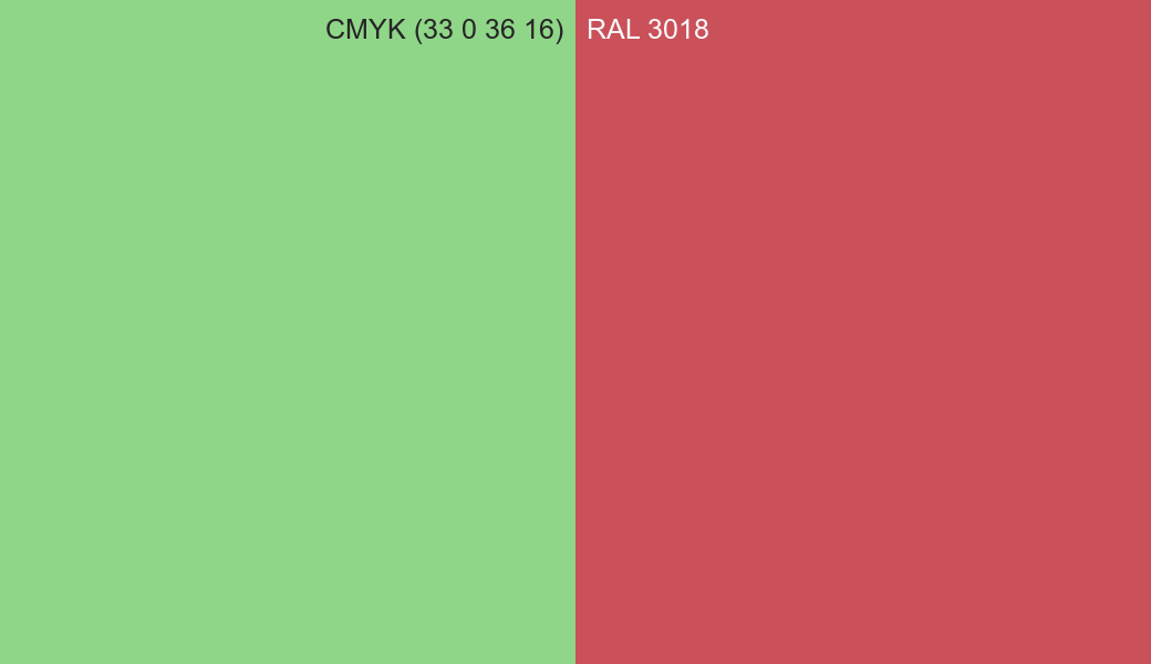 CMYK Color CMYK (33 0 36 16) vs RAL 3018 side by side comparison CMYK Color CMYK (33 0 36 16) vs RAL 3018 side by side comparison