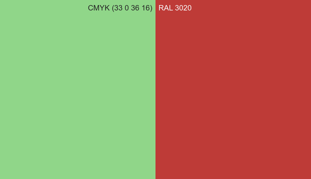 CMYK Color CMYK (33 0 36 16) vs RAL 3020 side by side comparison CMYK Color CMYK (33 0 36 16) vs RAL 3020 side by side comparison