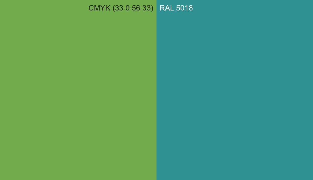 CMYK Color CMYK (33 0 56 33) vs RAL 5018 side by side comparison CMYK Color CMYK (33 0 56 33) vs RAL 5018 side by side comparison