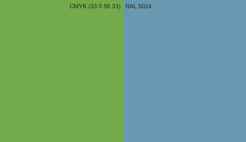 CMYK Color CMYK (33 0 56 33) vs RAL 5024 side by side comparison CMYK Color CMYK (33 0 56 33) vs RAL 5024 side by side comparison
