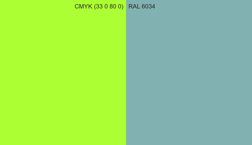 CMYK Color CMYK (33 0 80 0) vs RAL 6034 side by side comparison CMYK Color CMYK (33 0 80 0) vs RAL 6034 side by side comparison