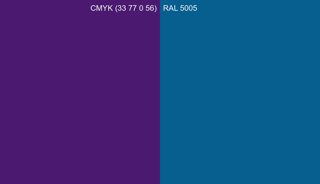 CMYK Color CMYK (33 77 0 56) vs RAL 5005 side by side comparison CMYK Color CMYK (33 77 0 56) vs RAL 5005 side by side comparison