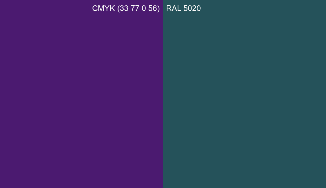 CMYK Color CMYK (33 77 0 56) vs RAL 5020 side by side comparison CMYK Color CMYK (33 77 0 56) vs RAL 5020 side by side comparison