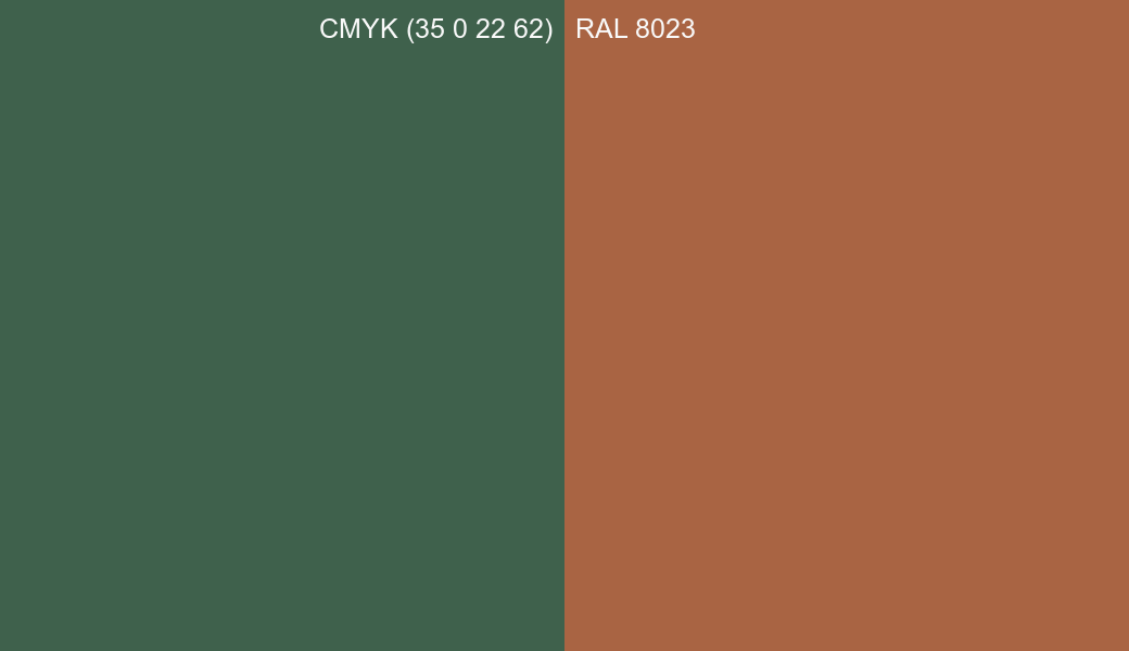 CMYK Color CMYK (35 0 22 62) vs RAL 8023 side by side comparison CMYK Color CMYK (35 0 22 62) vs RAL 8023 side by side comparison