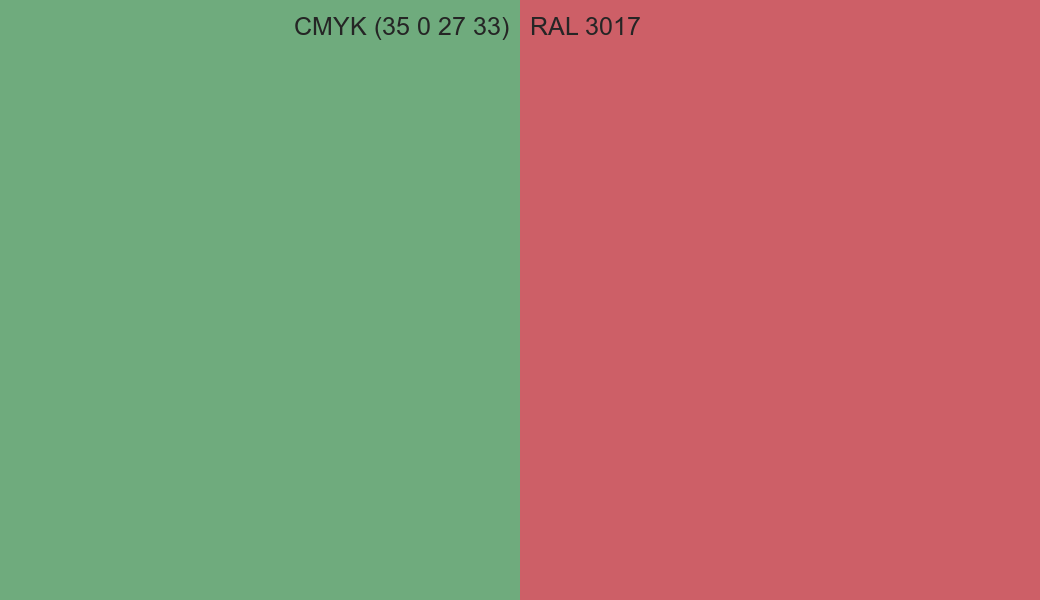 CMYK Color CMYK (35 0 27 33) vs RAL 3017 side by side comparison CMYK Color CMYK (35 0 27 33) vs RAL 3017 side by side comparison
