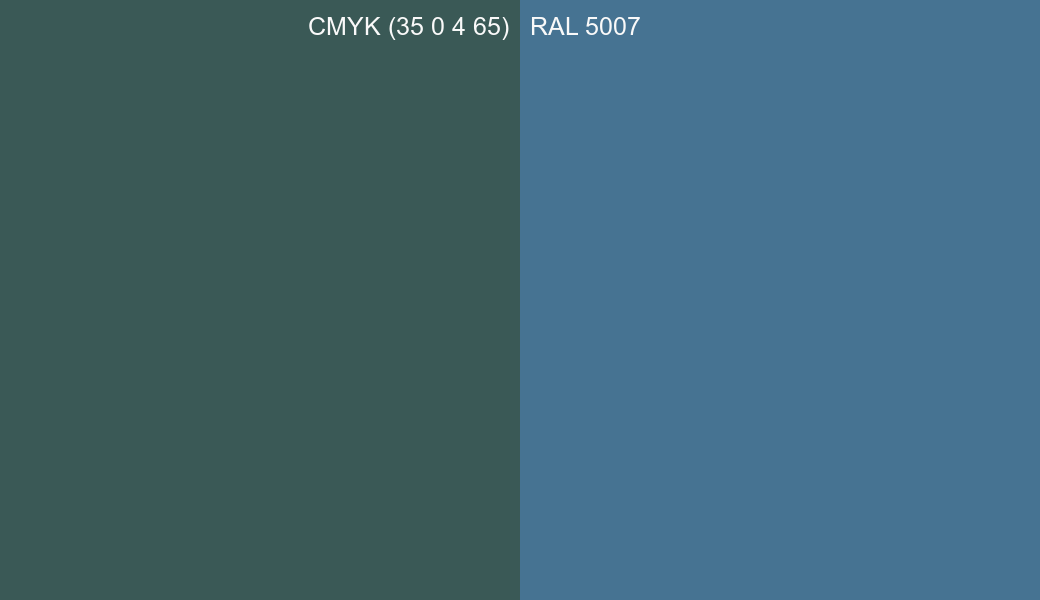 CMYK Color CMYK (35 0 4 65) vs RAL 5007 side by side comparison CMYK Color CMYK (35 0 4 65) vs RAL 5007 side by side comparison