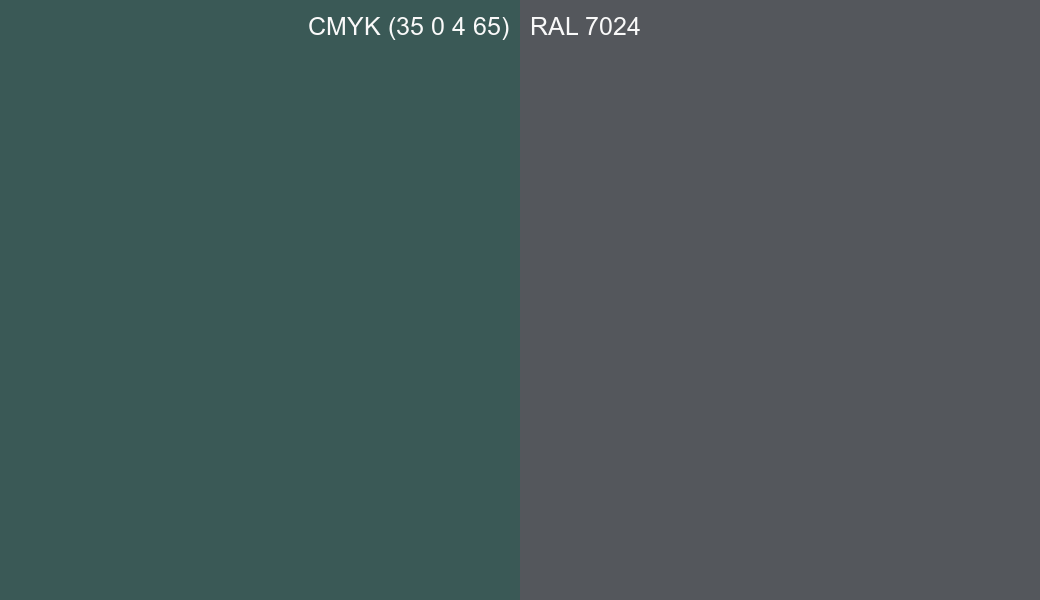 CMYK Color CMYK (35 0 4 65) vs RAL 7024 side by side comparison CMYK Color CMYK (35 0 4 65) vs RAL 7024 side by side comparison