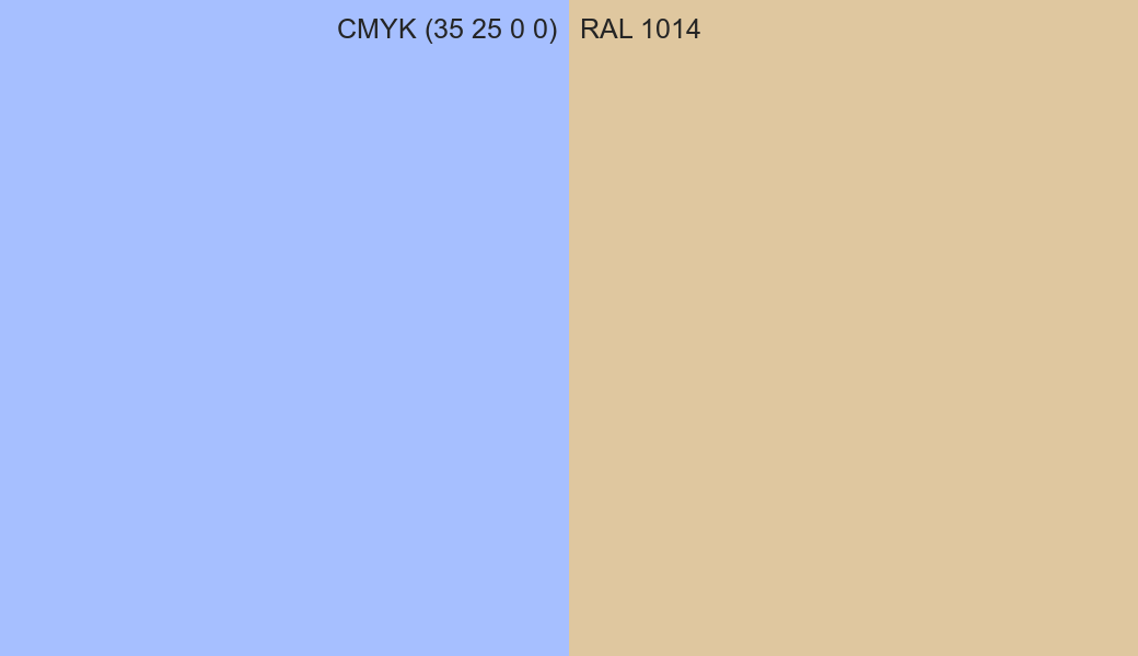 CMYK Color CMYK (35 25 0 0) vs RAL 1014 side by side comparison CMYK Color CMYK (35 25 0 0) vs RAL 1014 side by side comparison