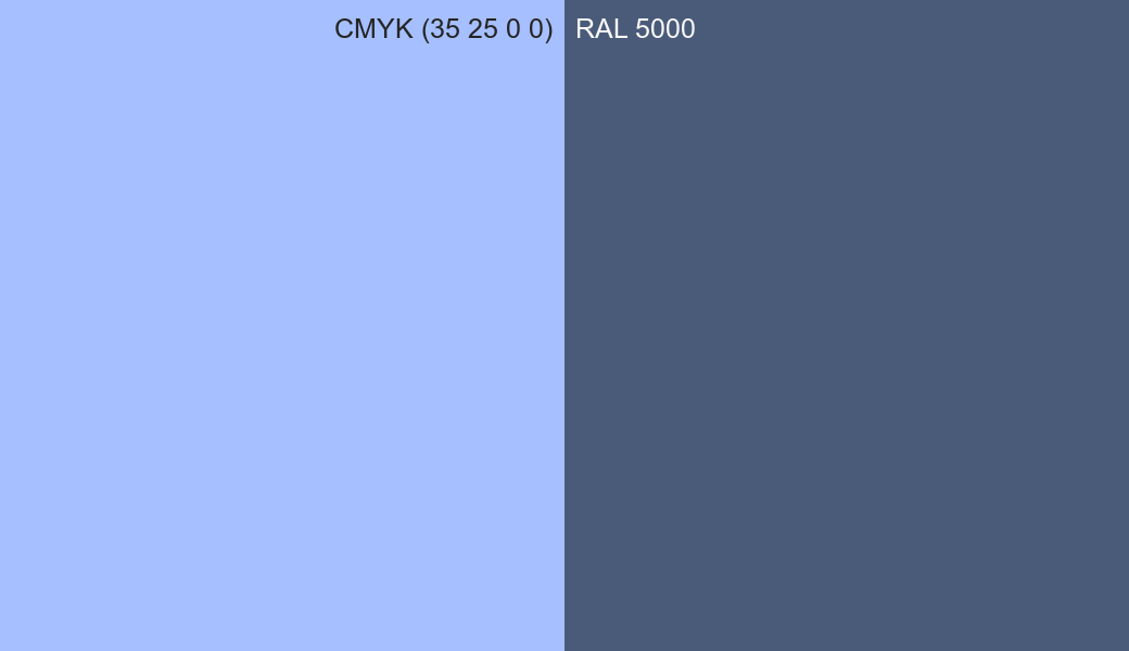 CMYK Color CMYK (35 25 0 0) vs RAL 5000 side by side comparison CMYK Color CMYK (35 25 0 0) vs RAL 5000 side by side comparison