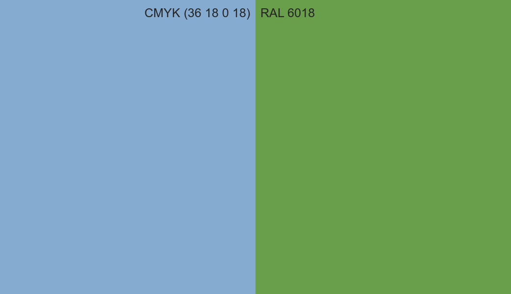 CMYK Color CMYK (36 18 0 18) vs RAL 6018 side by side comparison CMYK Color CMYK (36 18 0 18) vs RAL 6018 side by side comparison