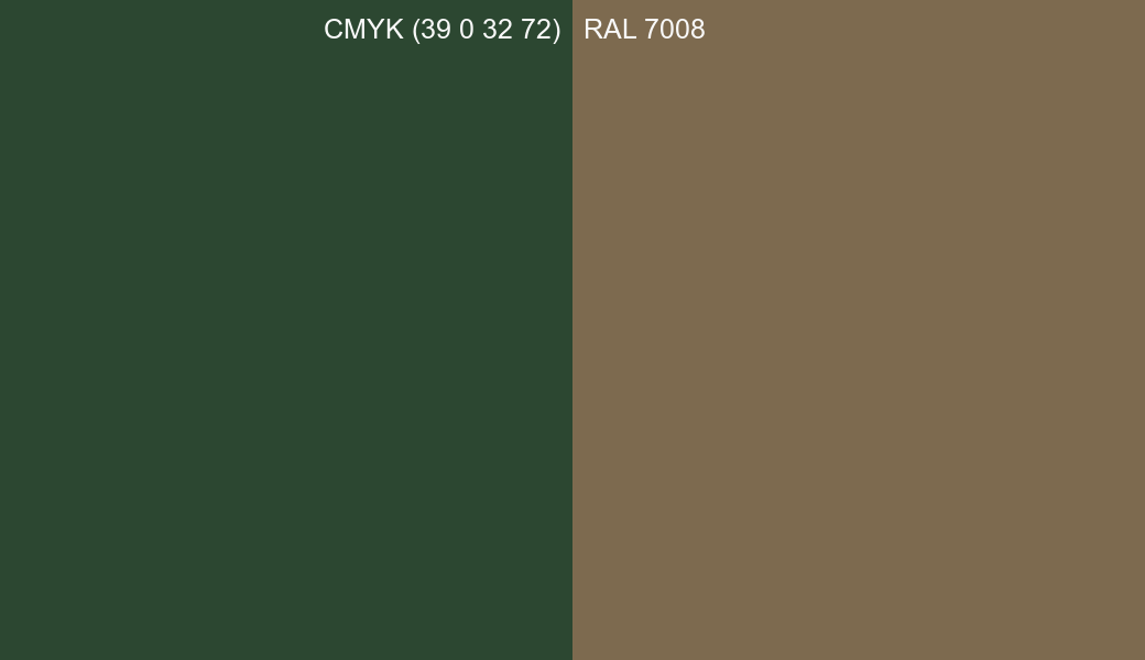CMYK Color CMYK (39 0 32 72) vs RAL 7008 side by side comparison CMYK Color CMYK (39 0 32 72) vs RAL 7008 side by side comparison