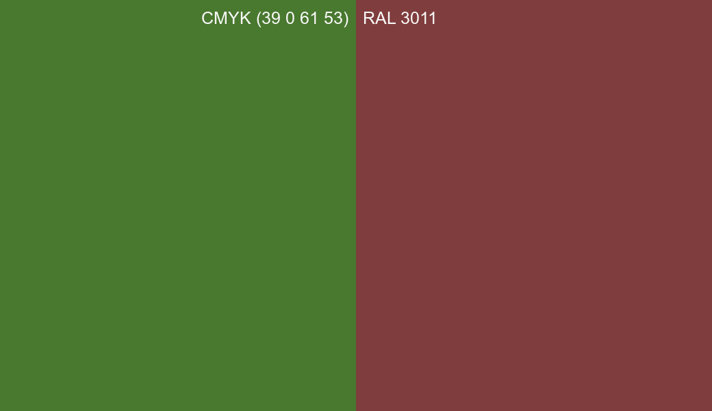 CMYK Color CMYK (39 0 61 53) vs RAL 3011 side by side comparison CMYK Color CMYK (39 0 61 53) vs RAL 3011 side by side comparison