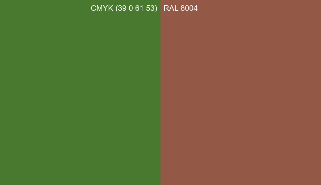 CMYK Color CMYK (39 0 61 53) vs RAL 8004 side by side comparison CMYK Color CMYK (39 0 61 53) vs RAL 8004 side by side comparison