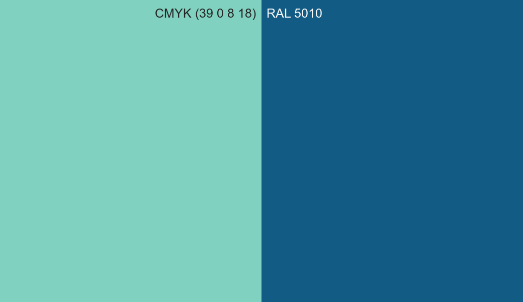 CMYK Color CMYK (39 0 8 18) vs RAL 5010 side by side comparison CMYK Color CMYK (39 0 8 18) vs RAL 5010 side by side comparison