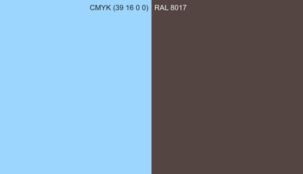 CMYK Color CMYK (39 16 0 0) vs RAL 8017 side by side comparison CMYK Color CMYK (39 16 0 0) vs RAL 8017 side by side comparison