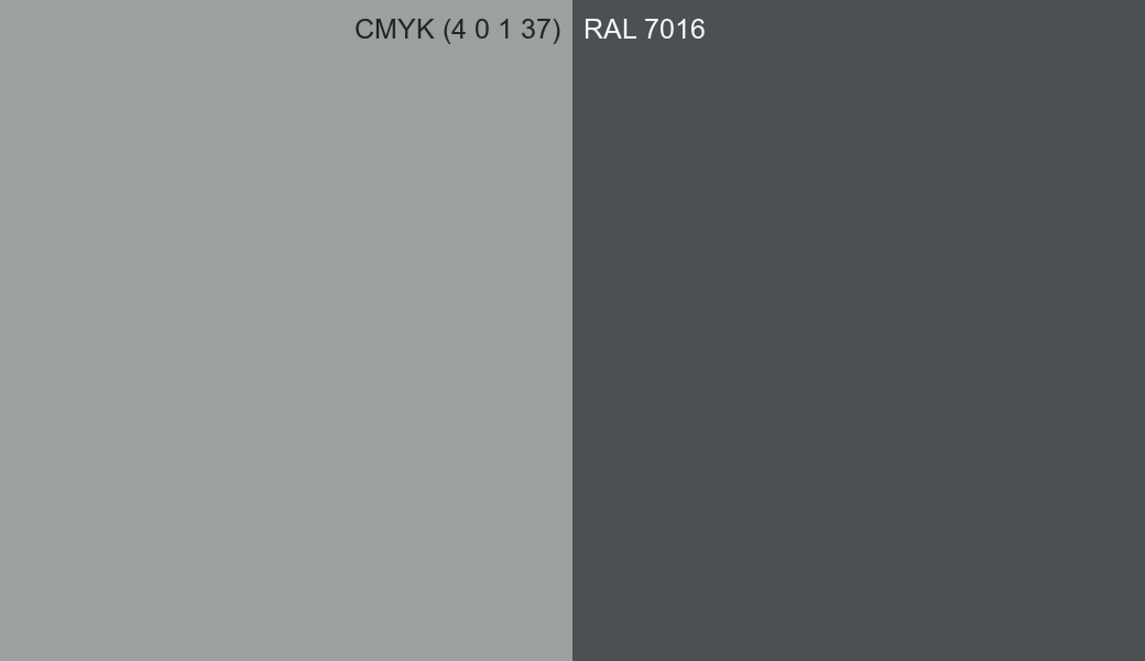 CMYK Color CMYK (4 0 1 37) vs RAL 7016 side by side comparison CMYK Color CMYK (4 0 1 37) vs RAL 7016 side by side comparison
