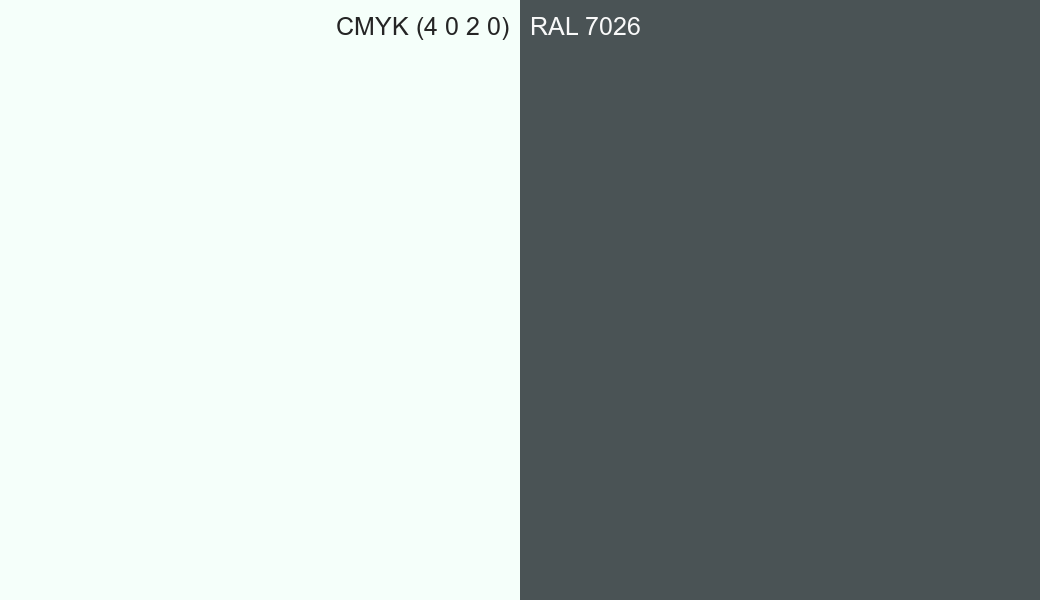 CMYK Color CMYK (4 0 2 0) vs RAL 7026 side by side comparison CMYK Color CMYK (4 0 2 0) vs RAL 7026 side by side comparison