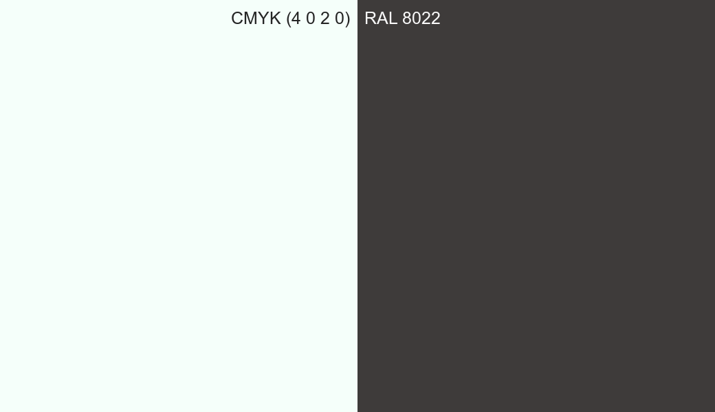 CMYK Color CMYK (4 0 2 0) vs RAL 8022 side by side comparison CMYK Color CMYK (4 0 2 0) vs RAL 8022 side by side comparison