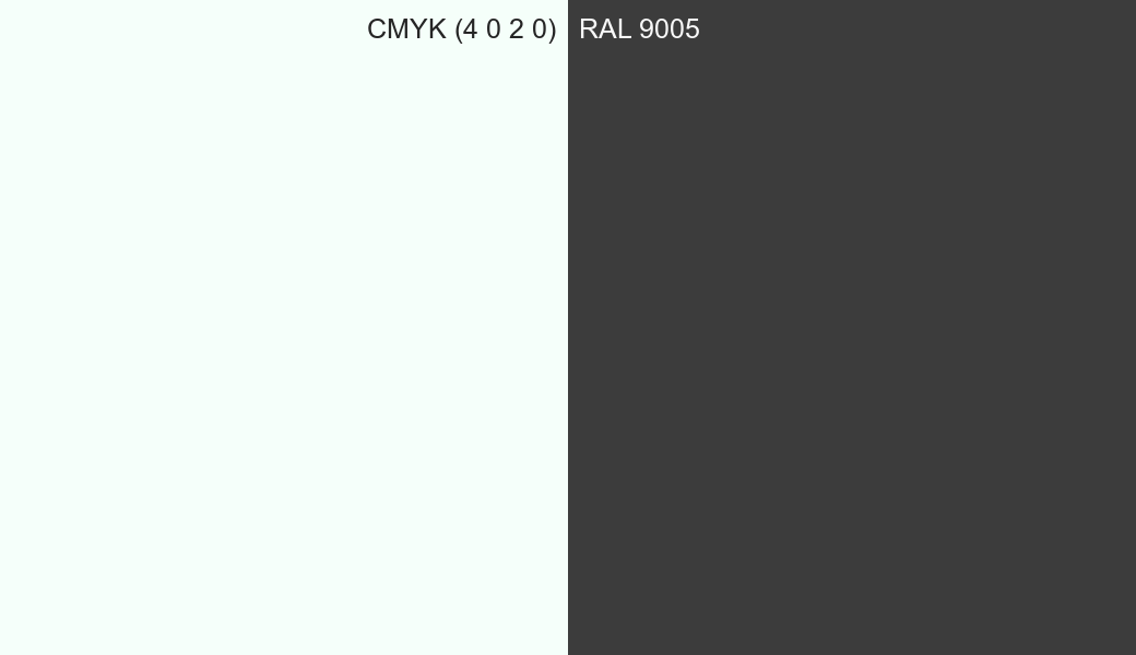 CMYK Color CMYK (4 0 2 0) vs RAL 9005 side by side comparison CMYK Color CMYK (4 0 2 0) vs RAL 9005 side by side comparison