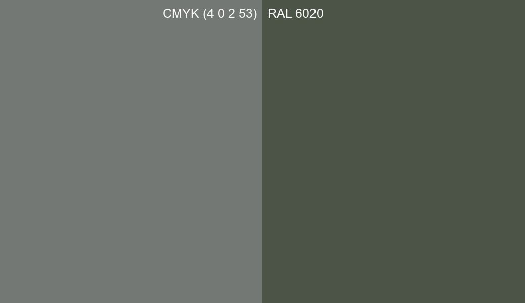 CMYK Color CMYK (4 0 2 53) vs RAL 6020 side by side comparison CMYK Color CMYK (4 0 2 53) vs RAL 6020 side by side comparison