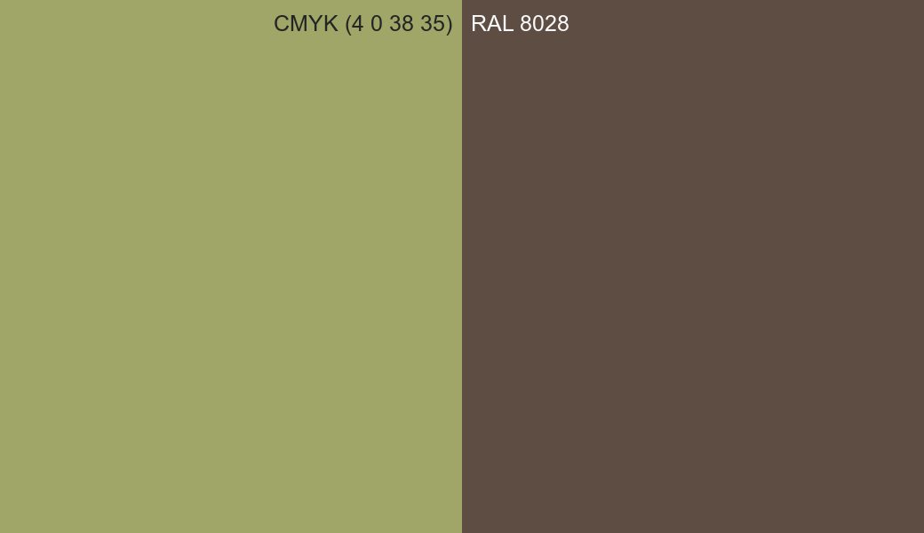 CMYK Color CMYK (4 0 38 35) vs RAL 8028 side by side comparison CMYK Color CMYK (4 0 38 35) vs RAL 8028 side by side comparison