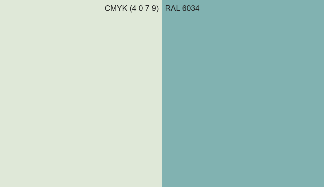 CMYK Color CMYK (4 0 7 9) vs RAL 6034 side by side comparison CMYK Color CMYK (4 0 7 9) vs RAL 6034 side by side comparison