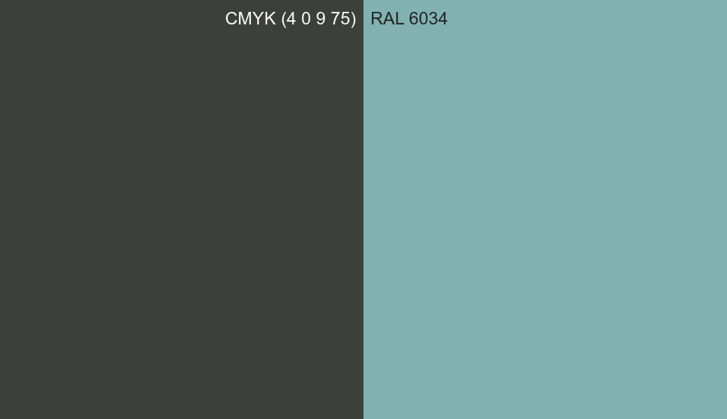 CMYK Color CMYK (4 0 9 75) vs RAL 6034 side by side comparison CMYK Color CMYK (4 0 9 75) vs RAL 6034 side by side comparison