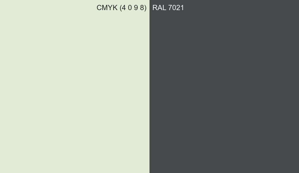 CMYK Color CMYK (4 0 9 8) vs RAL 7021 side by side comparison CMYK Color CMYK (4 0 9 8) vs RAL 7021 side by side comparison