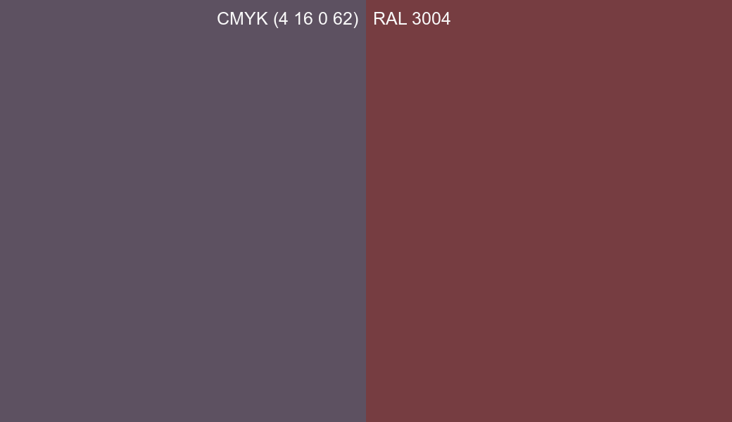 CMYK Color CMYK (4 16 0 62) vs RAL 3004 side by side comparison CMYK Color CMYK (4 16 0 62) vs RAL 3004 side by side comparison