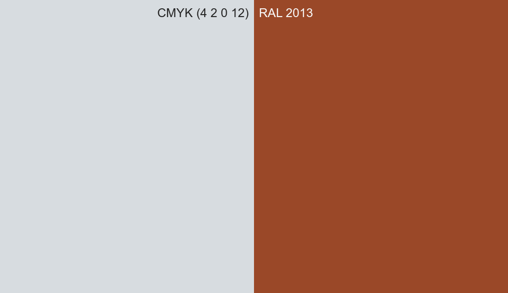 CMYK Color CMYK (4 2 0 12) vs RAL 2013 side by side comparison CMYK Color CMYK (4 2 0 12) vs RAL 2013 side by side comparison