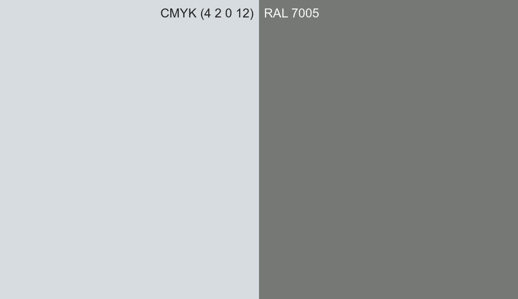 CMYK Color CMYK (4 2 0 12) vs RAL 7005 side by side comparison CMYK Color CMYK (4 2 0 12) vs RAL 7005 side by side comparison