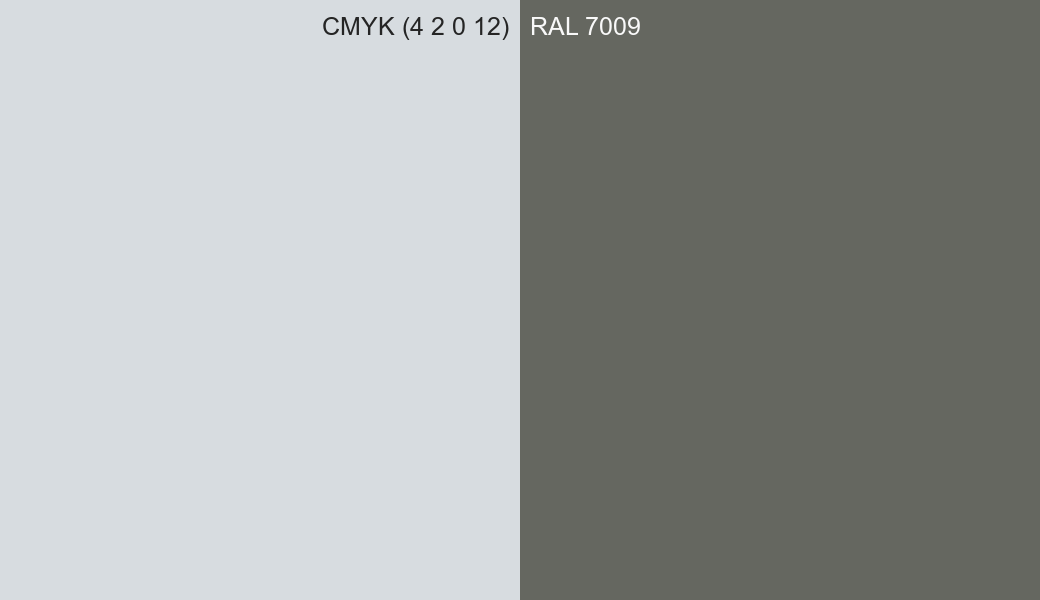 CMYK Color CMYK (4 2 0 12) vs RAL 7009 side by side comparison CMYK Color CMYK (4 2 0 12) vs RAL 7009 side by side comparison