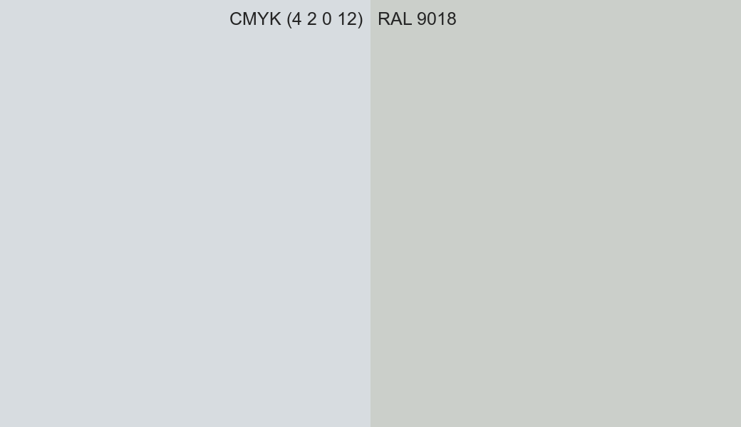 CMYK Color CMYK (4 2 0 12) vs RAL 9018 side by side comparison CMYK Color CMYK (4 2 0 12) vs RAL 9018 side by side comparison
