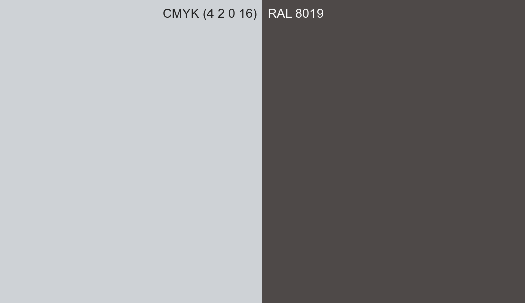 CMYK Color CMYK (4 2 0 16) vs RAL 8019 side by side comparison CMYK Color CMYK (4 2 0 16) vs RAL 8019 side by side comparison
