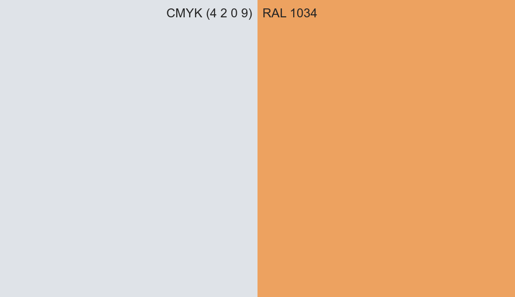 CMYK Color CMYK (4 2 0 9) vs RAL 1034 side by side comparison CMYK Color CMYK (4 2 0 9) vs RAL 1034 side by side comparison