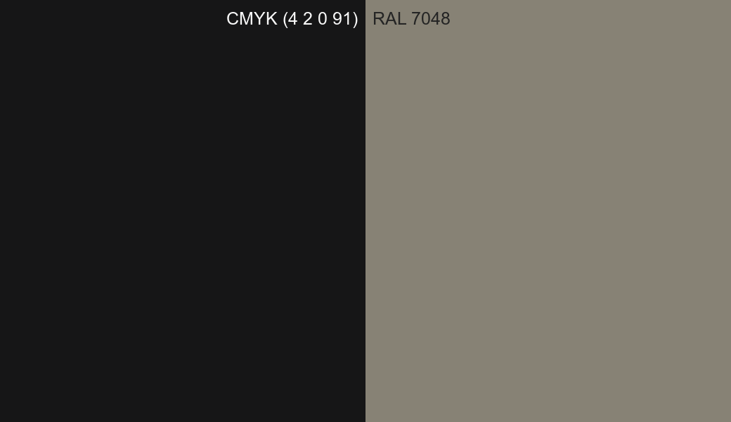 CMYK Color CMYK (4 2 0 91) vs RAL 7048 side by side comparison CMYK Color CMYK (4 2 0 91) vs RAL 7048 side by side comparison