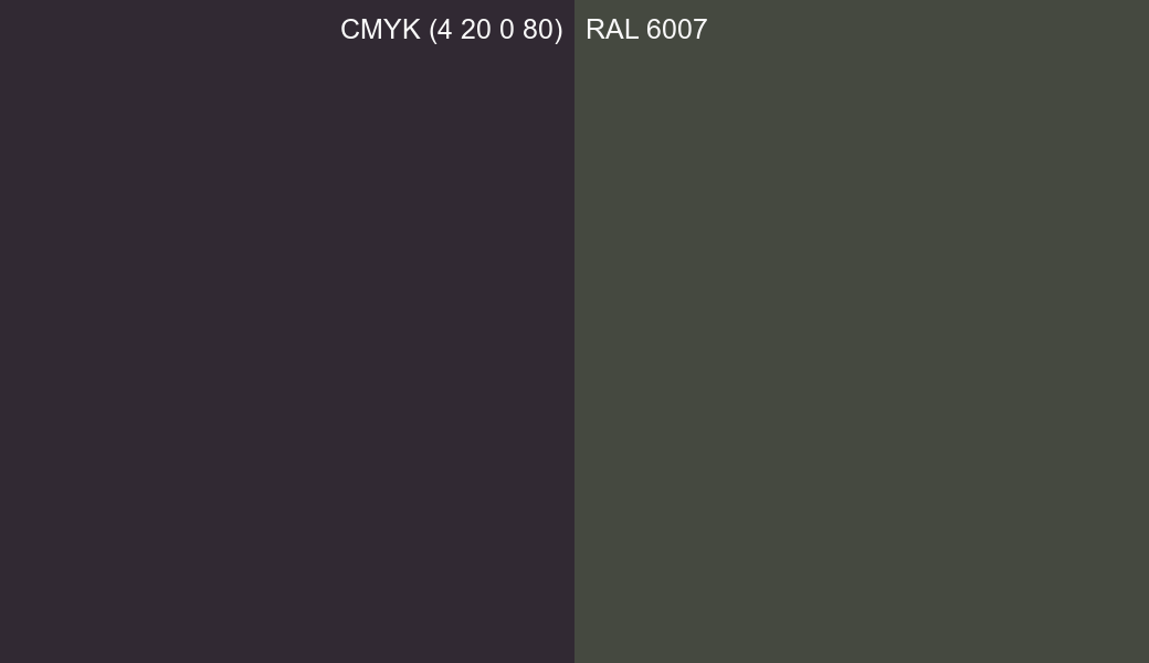 CMYK Color CMYK (4 20 0 80) vs RAL 6007 side by side comparison CMYK Color CMYK (4 20 0 80) vs RAL 6007 side by side comparison