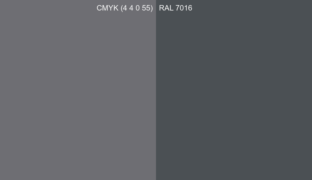 CMYK Color CMYK (4 4 0 55) vs RAL 7016 side by side comparison CMYK Color CMYK (4 4 0 55) vs RAL 7016 side by side comparison