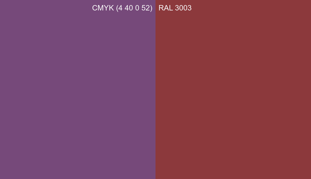 CMYK Color CMYK (4 40 0 52) vs RAL 3003 side by side comparison CMYK Color CMYK (4 40 0 52) vs RAL 3003 side by side comparison