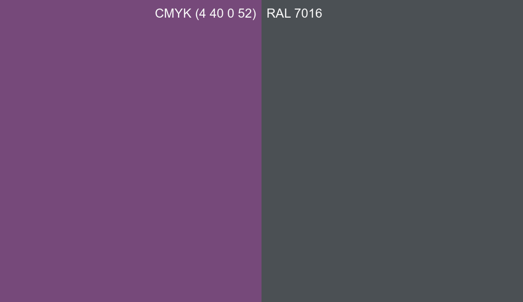 CMYK Color CMYK (4 40 0 52) vs RAL 7016 side by side comparison CMYK Color CMYK (4 40 0 52) vs RAL 7016 side by side comparison