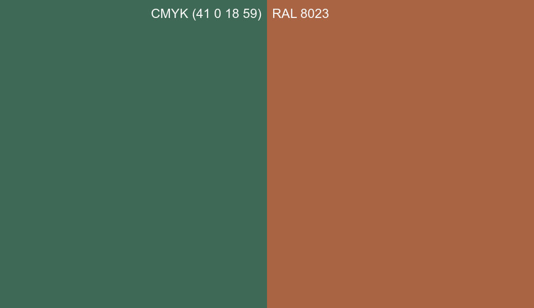 CMYK Color CMYK (41 0 18 59) vs RAL 8023 side by side comparison CMYK Color CMYK (41 0 18 59) vs RAL 8023 side by side comparison