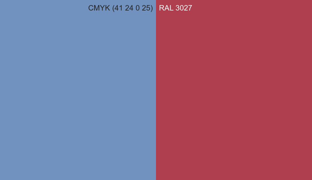 CMYK Color CMYK (41 24 0 25) vs RAL 3027 side by side comparison CMYK Color CMYK (41 24 0 25) vs RAL 3027 side by side comparison