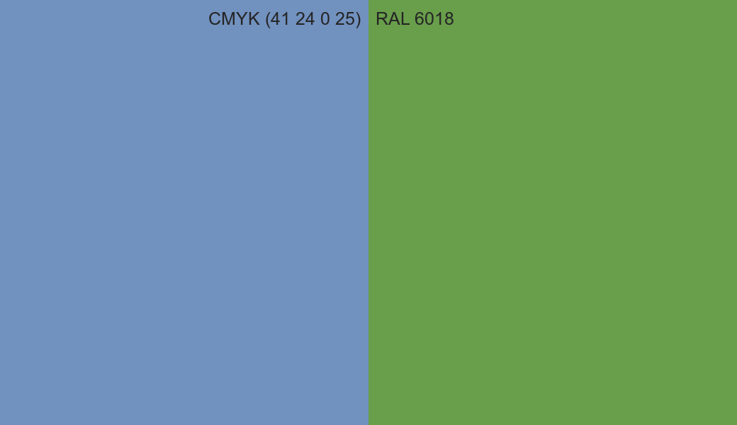 CMYK Color CMYK (41 24 0 25) vs RAL 6018 side by side comparison CMYK Color CMYK (41 24 0 25) vs RAL 6018 side by side comparison
