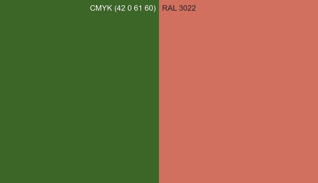 CMYK Color CMYK (42 0 61 60) vs RAL 3022 side by side comparison CMYK Color CMYK (42 0 61 60) vs RAL 3022 side by side comparison