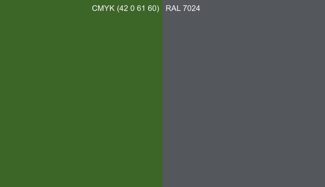 CMYK Color CMYK (42 0 61 60) vs RAL 7024 side by side comparison CMYK Color CMYK (42 0 61 60) vs RAL 7024 side by side comparison