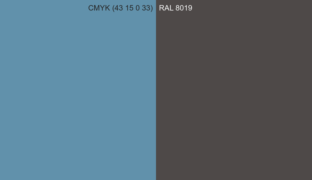 CMYK Color CMYK (43 15 0 33) vs RAL 8019 side by side comparison CMYK Color CMYK (43 15 0 33) vs RAL 8019 side by side comparison