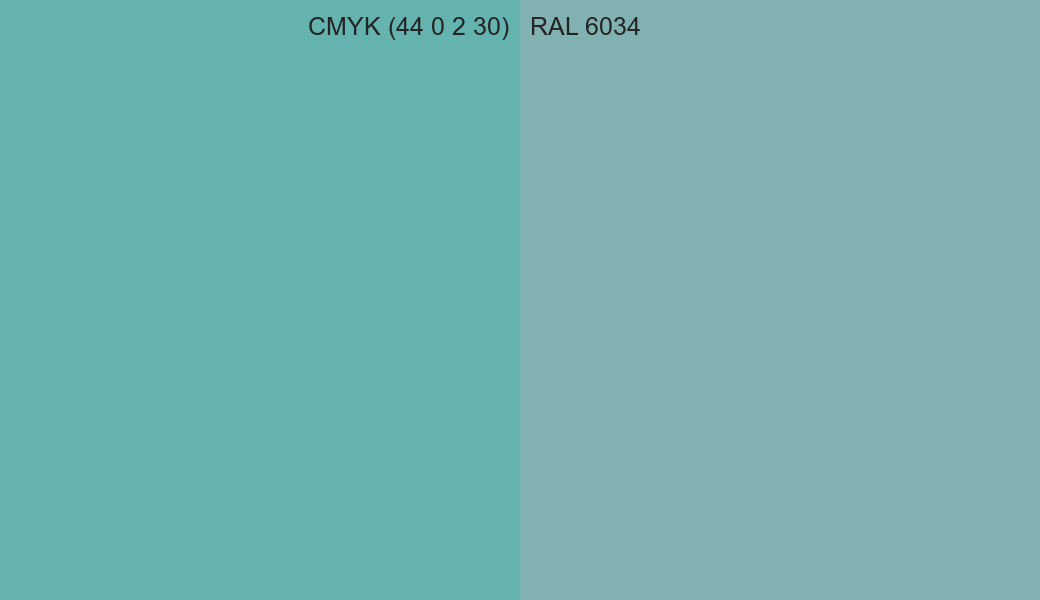 CMYK Color CMYK (44 0 2 30) vs RAL 6034 side by side comparison CMYK Color CMYK (44 0 2 30) vs RAL 6034 side by side comparison